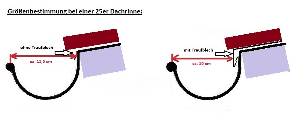 Dachrinne 25