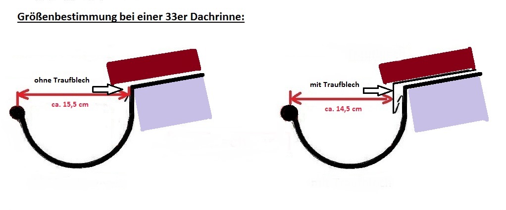 Dachrinne 33